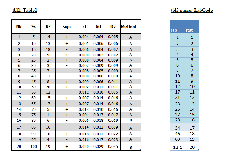 Объединение таблиц до