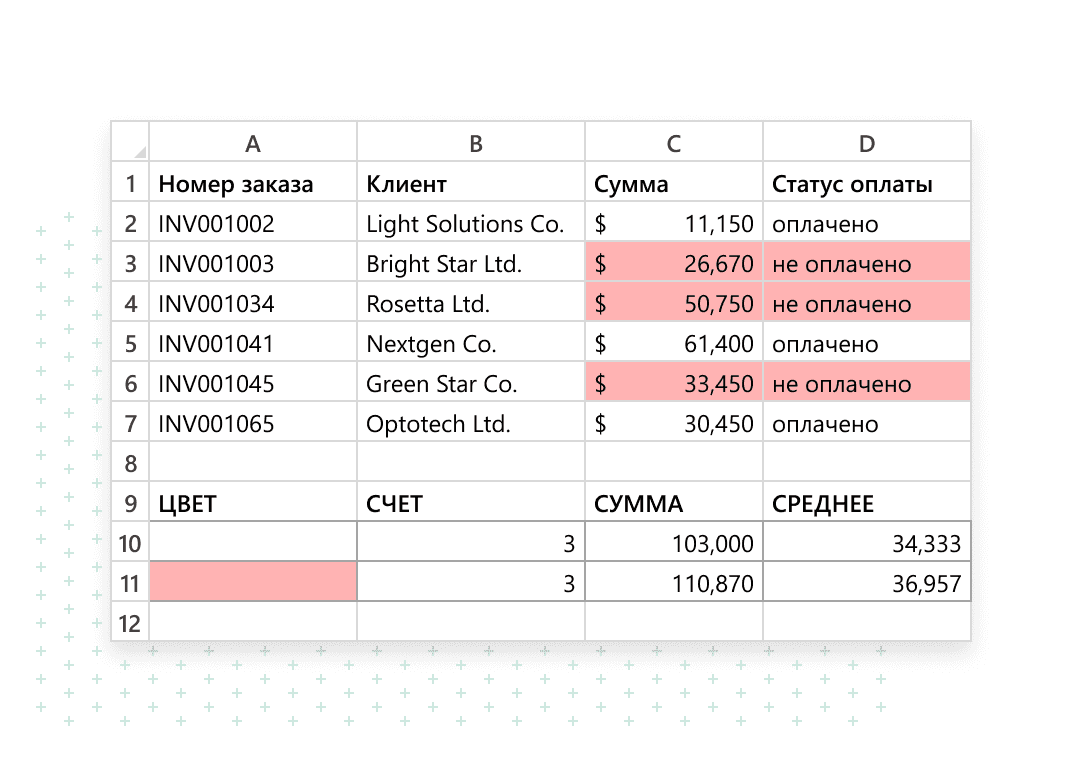 Счет значений в ячейках по цвету: обзор