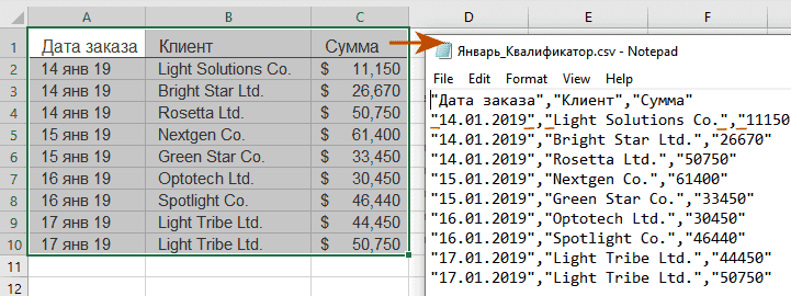 Задайте настройку: добавить кавычки или другие знаки как квалификаторы полей