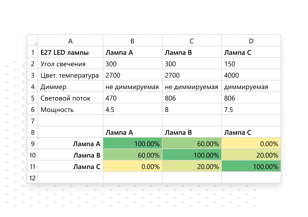 Сопоставить столбцы Excel: обзор